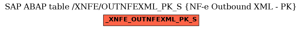 E-R Diagram for table /XNFE/OUTNFEXML_PK_S (NF-e Outbound XML - PK)