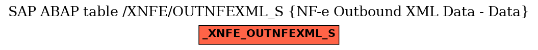 E-R Diagram for table /XNFE/OUTNFEXML_S (NF-e Outbound XML Data - Data)