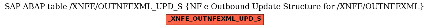 E-R Diagram for table /XNFE/OUTNFEXML_UPD_S (NF-e Outbound Update Structure for /XNFE/OUTNFEXML)