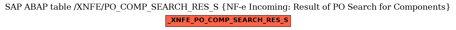 E-R Diagram for table /XNFE/PO_COMP_SEARCH_RES_S (NF-e Incoming: Result of PO Search for Components)