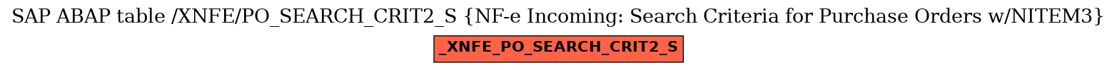 E-R Diagram for table /XNFE/PO_SEARCH_CRIT2_S (NF-e Incoming: Search Criteria for Purchase Orders w/NITEM3)
