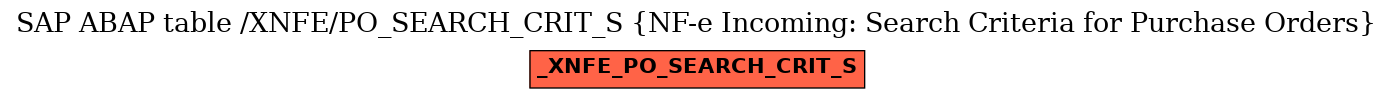 E-R Diagram for table /XNFE/PO_SEARCH_CRIT_S (NF-e Incoming: Search Criteria for Purchase Orders)