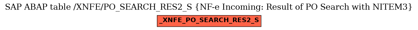 E-R Diagram for table /XNFE/PO_SEARCH_RES2_S (NF-e Incoming: Result of PO Search with NITEM3)