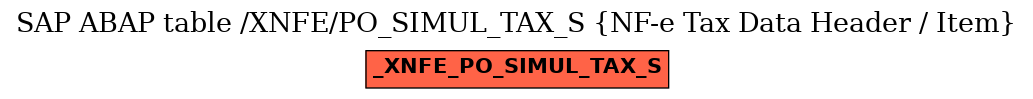 E-R Diagram for table /XNFE/PO_SIMUL_TAX_S (NF-e Tax Data Header / Item)