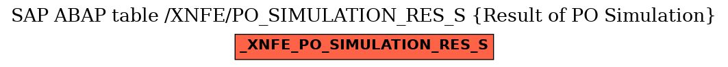 E-R Diagram for table /XNFE/PO_SIMULATION_RES_S (Result of PO Simulation)