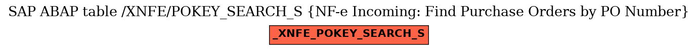 E-R Diagram for table /XNFE/POKEY_SEARCH_S (NF-e Incoming: Find Purchase Orders by PO Number)