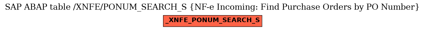 E-R Diagram for table /XNFE/PONUM_SEARCH_S (NF-e Incoming: Find Purchase Orders by PO Number)