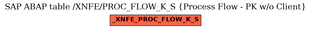 E-R Diagram for table /XNFE/PROC_FLOW_K_S (Process Flow - PK w/o Client)