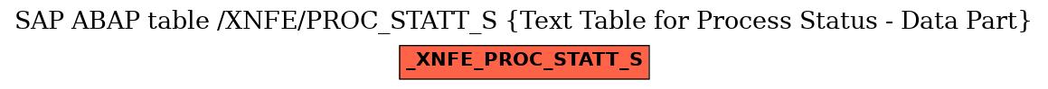 E-R Diagram for table /XNFE/PROC_STATT_S (Text Table for Process Status - Data Part)