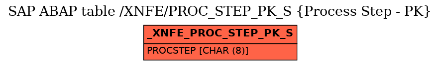 E-R Diagram for table /XNFE/PROC_STEP_PK_S (Process Step - PK)