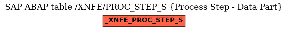 E-R Diagram for table /XNFE/PROC_STEP_S (Process Step - Data Part)