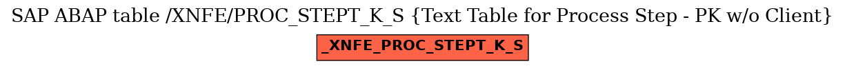 E-R Diagram for table /XNFE/PROC_STEPT_K_S (Text Table for Process Step - PK w/o Client)