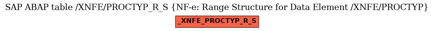 E-R Diagram for table /XNFE/PROCTYP_R_S (NF-e: Range Structure for Data Element /XNFE/PROCTYP)