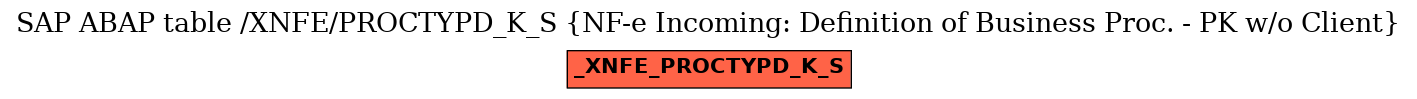 E-R Diagram for table /XNFE/PROCTYPD_K_S (NF-e Incoming: Definition of Business Proc. - PK w/o Client)