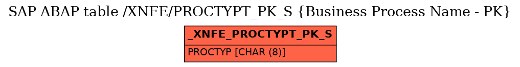 E-R Diagram for table /XNFE/PROCTYPT_PK_S (Business Process Name - PK)