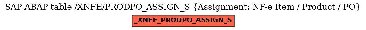 E-R Diagram for table /XNFE/PRODPO_ASSIGN_S (Assignment: NF-e Item / Product / PO)