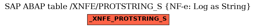 E-R Diagram for table /XNFE/PROTSTRING_S (NF-e: Log as String)