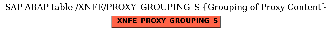 E-R Diagram for table /XNFE/PROXY_GROUPING_S (Grouping of Proxy Content)