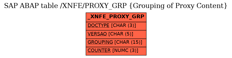 E-R Diagram for table /XNFE/PROXY_GRP (Grouping of Proxy Content)