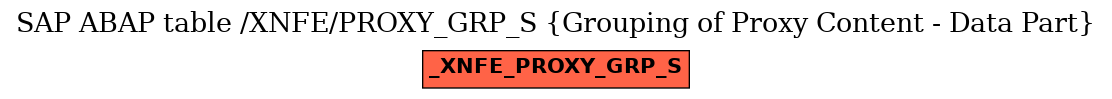 E-R Diagram for table /XNFE/PROXY_GRP_S (Grouping of Proxy Content - Data Part)