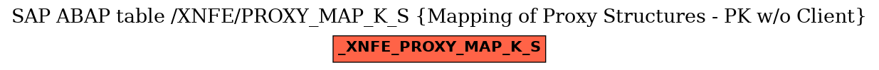 E-R Diagram for table /XNFE/PROXY_MAP_K_S (Mapping of Proxy Structures - PK w/o Client)