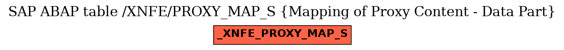 E-R Diagram for table /XNFE/PROXY_MAP_S (Mapping of Proxy Content - Data Part)