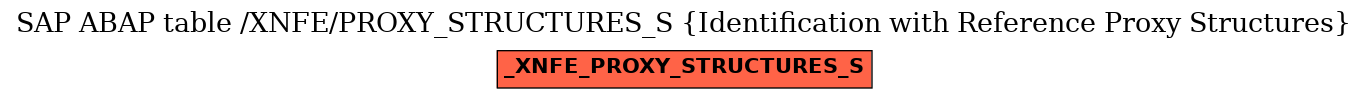 E-R Diagram for table /XNFE/PROXY_STRUCTURES_S (Identification with Reference Proxy Structures)