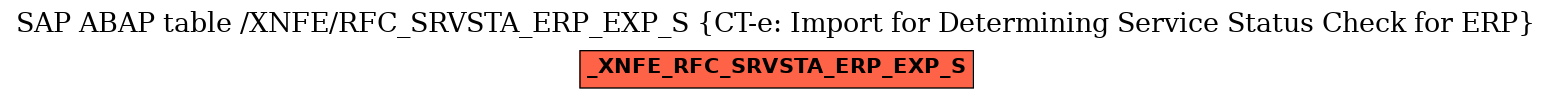 E-R Diagram for table /XNFE/RFC_SRVSTA_ERP_EXP_S (CT-e: Import for Determining Service Status Check for ERP)