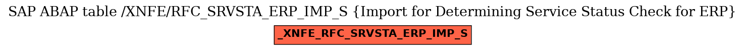 E-R Diagram for table /XNFE/RFC_SRVSTA_ERP_IMP_S (Import for Determining Service Status Check for ERP)