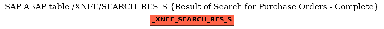 E-R Diagram for table /XNFE/SEARCH_RES_S (Result of Search for Purchase Orders - Complete)