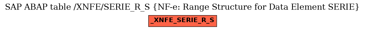 E-R Diagram for table /XNFE/SERIE_R_S (NF-e: Range Structure for Data Element SERIE)