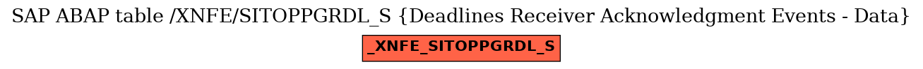 E-R Diagram for table /XNFE/SITOPPGRDL_S (Deadlines Receiver Acknowledgment Events - Data)