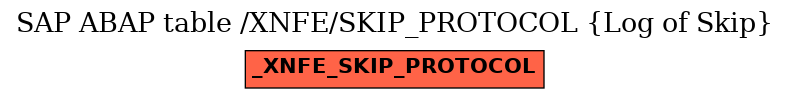 E-R Diagram for table /XNFE/SKIP_PROTOCOL (Log of Skip)