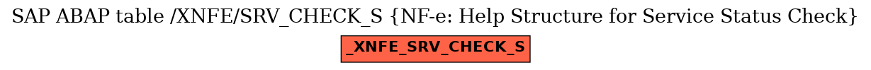 E-R Diagram for table /XNFE/SRV_CHECK_S (NF-e: Help Structure for Service Status Check)