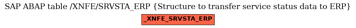 E-R Diagram for table /XNFE/SRVSTA_ERP (Structure to transfer service status data to ERP)