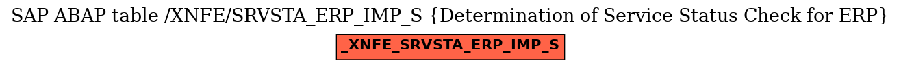 E-R Diagram for table /XNFE/SRVSTA_ERP_IMP_S (Determination of Service Status Check for ERP)