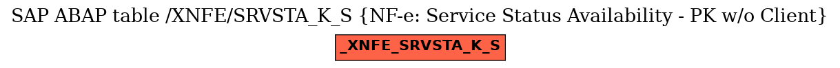 E-R Diagram for table /XNFE/SRVSTA_K_S (NF-e: Service Status Availability - PK w/o Client)