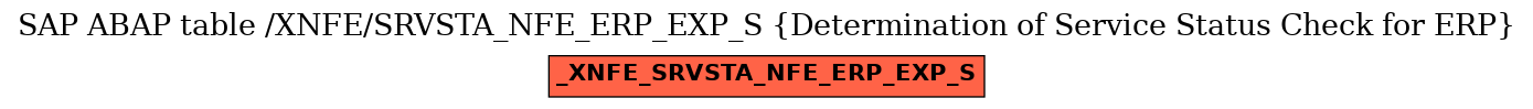 E-R Diagram for table /XNFE/SRVSTA_NFE_ERP_EXP_S (Determination of Service Status Check for ERP)