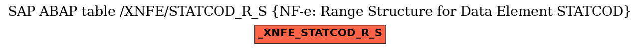 E-R Diagram for table /XNFE/STATCOD_R_S (NF-e: Range Structure for Data Element STATCOD)