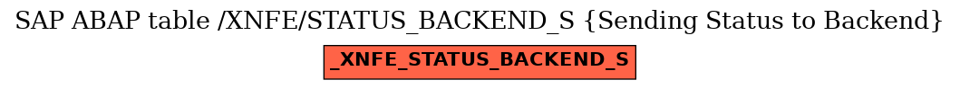 E-R Diagram for table /XNFE/STATUS_BACKEND_S (Sending Status to Backend)