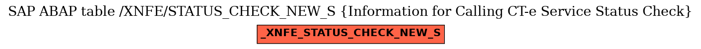 E-R Diagram for table /XNFE/STATUS_CHECK_NEW_S (Information for Calling CT-e Service Status Check)