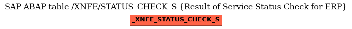 E-R Diagram for table /XNFE/STATUS_CHECK_S (Result of Service Status Check for ERP)