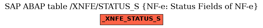 E-R Diagram for table /XNFE/STATUS_S (NF-e: Status Fields of NF-e)