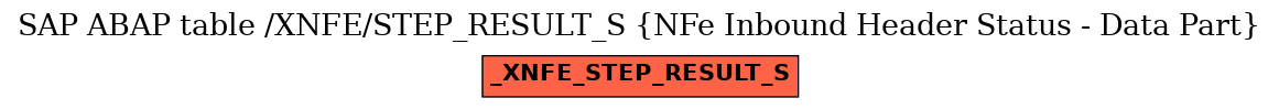 E-R Diagram for table /XNFE/STEP_RESULT_S (NFe Inbound Header Status - Data Part)