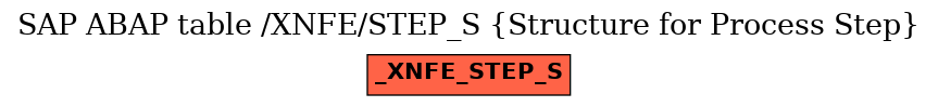 E-R Diagram for table /XNFE/STEP_S (Structure for Process Step)