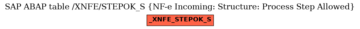 E-R Diagram for table /XNFE/STEPOK_S (NF-e Incoming: Structure: Process Step Allowed)