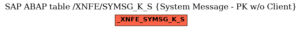 E-R Diagram for table /XNFE/SYMSG_K_S (System Message - PK w/o Client)