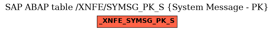 E-R Diagram for table /XNFE/SYMSG_PK_S (System Message - PK)