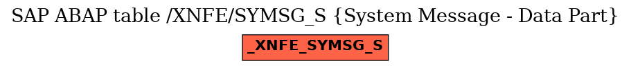 E-R Diagram for table /XNFE/SYMSG_S (System Message - Data Part)