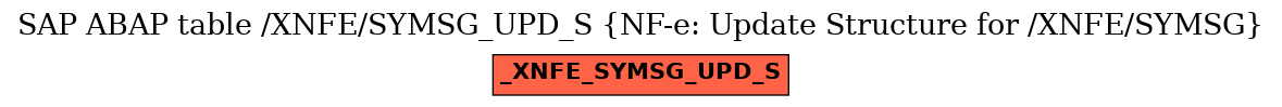 E-R Diagram for table /XNFE/SYMSG_UPD_S (NF-e: Update Structure for /XNFE/SYMSG)